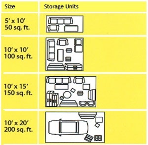 examples of storage unit sizing at mini storage of northern az